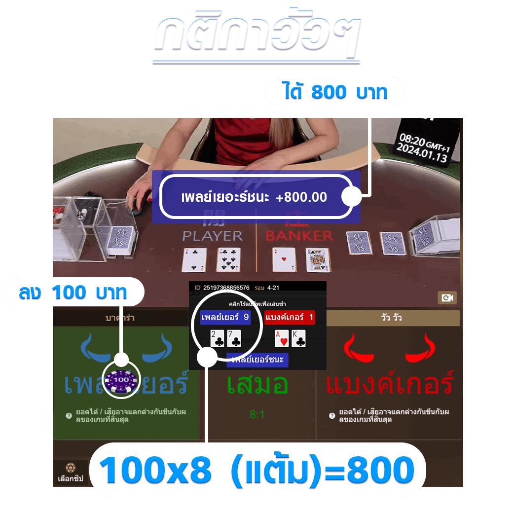 กติกา บาคาร่าวัววัว Content หน้าเพจ HOTPLAY888