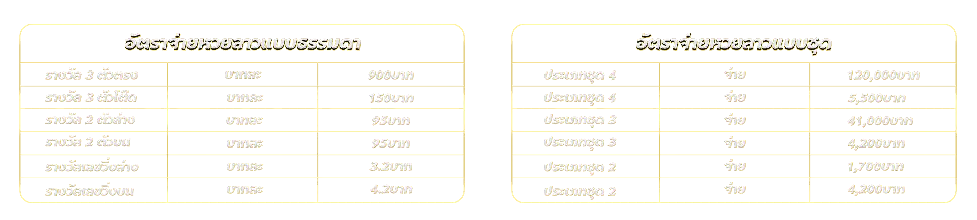 ตารางหวยลาว content Page 1 HOTPLAY888